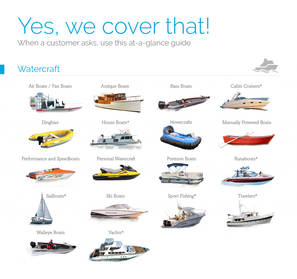 Eligible Watercraft Infographic American Modern Insurance Agents