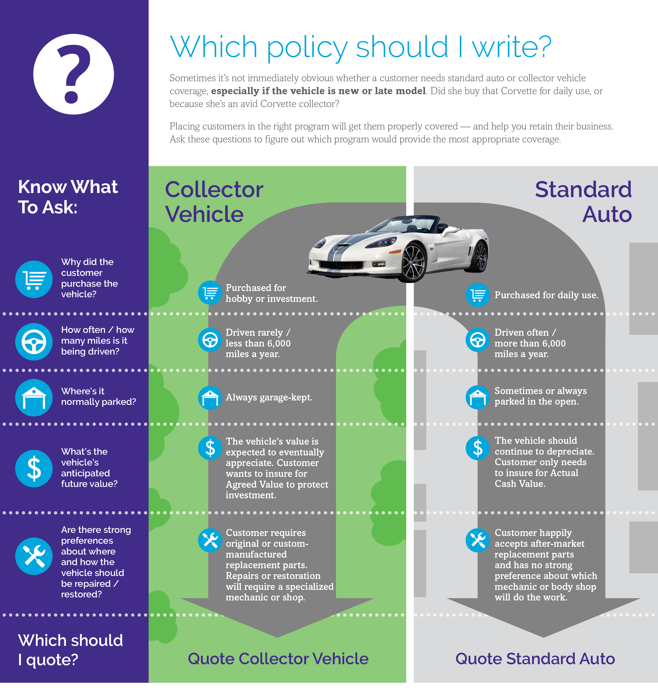 collector-vehicle-vs-standard-auto-policy-american-modern-insurance