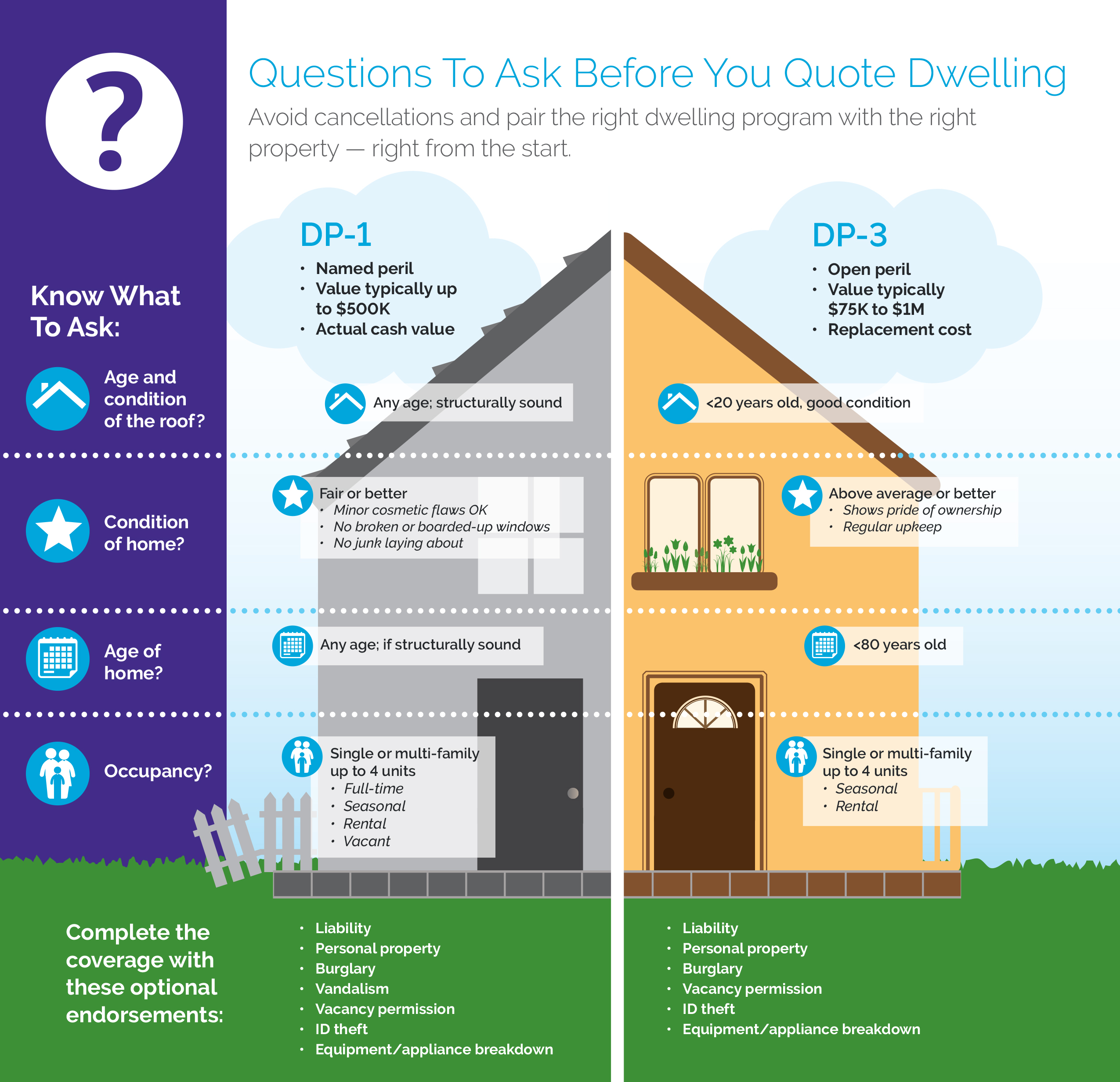 DP 1 And DP 3 Comparison Chart American Modern Insurance Agents