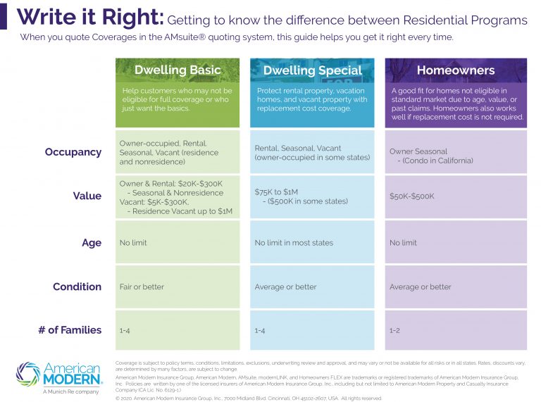 Homeowners - American Modern Insurance - Agents