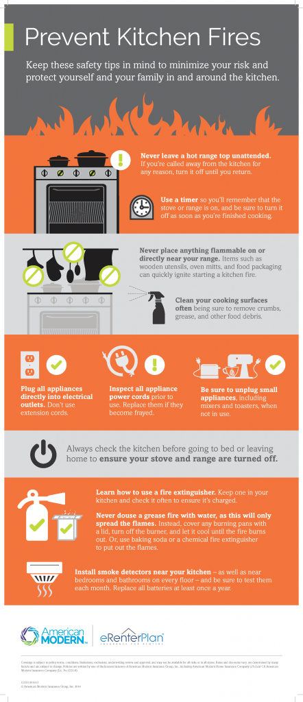 11223_Kitchen_Fire_Infographic_F_erenterplan-1 - American Modern ...